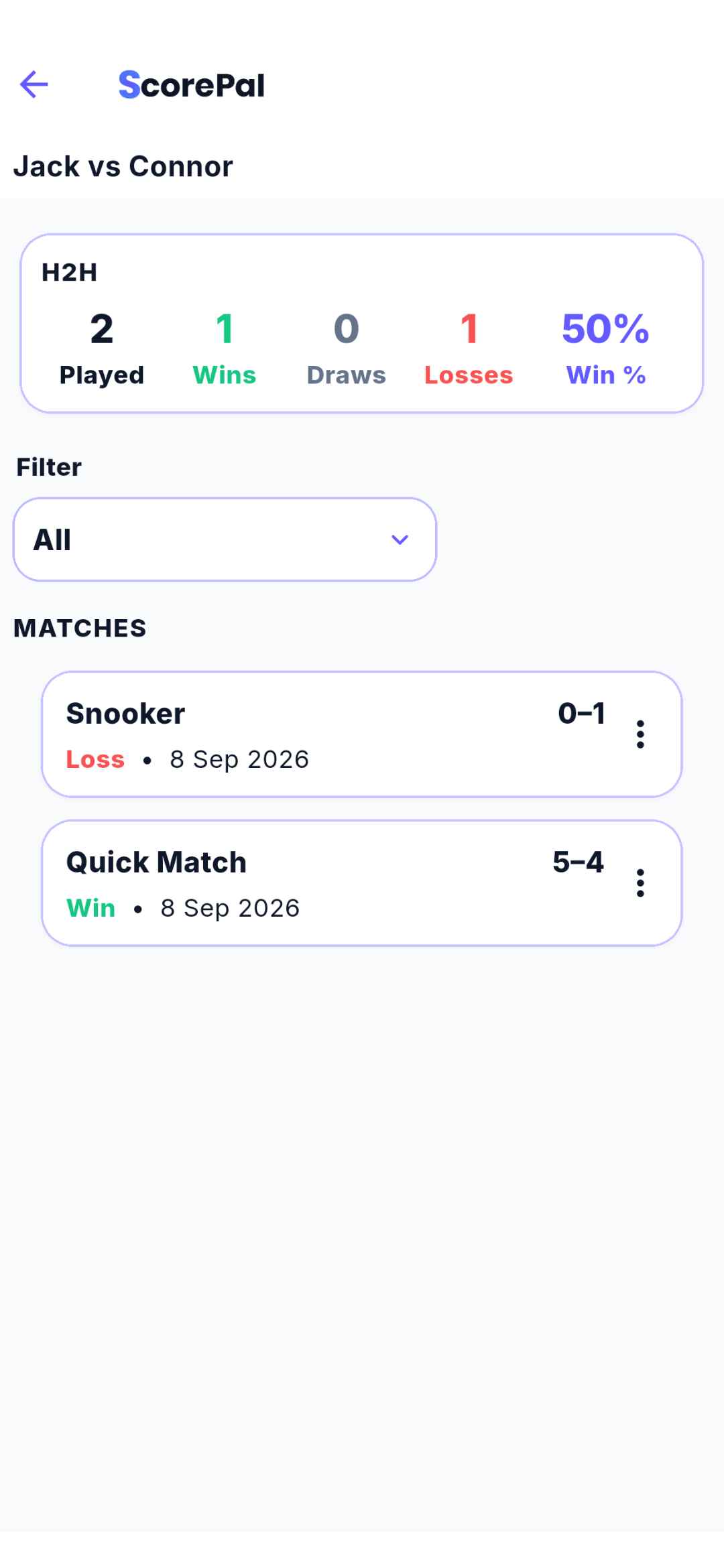 ScorePal head-to-head record for Jack versus Connor, showing wins, losses, win percentage and previous matches.