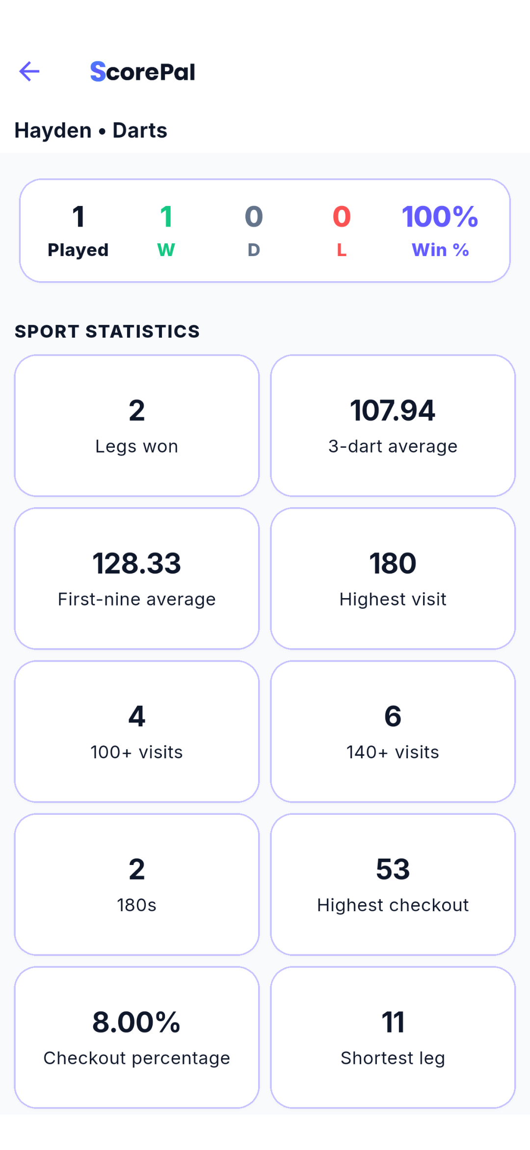 ScorePal darts statistics showing averages, highest visit, 180s, highest checkout and checkout percentage.