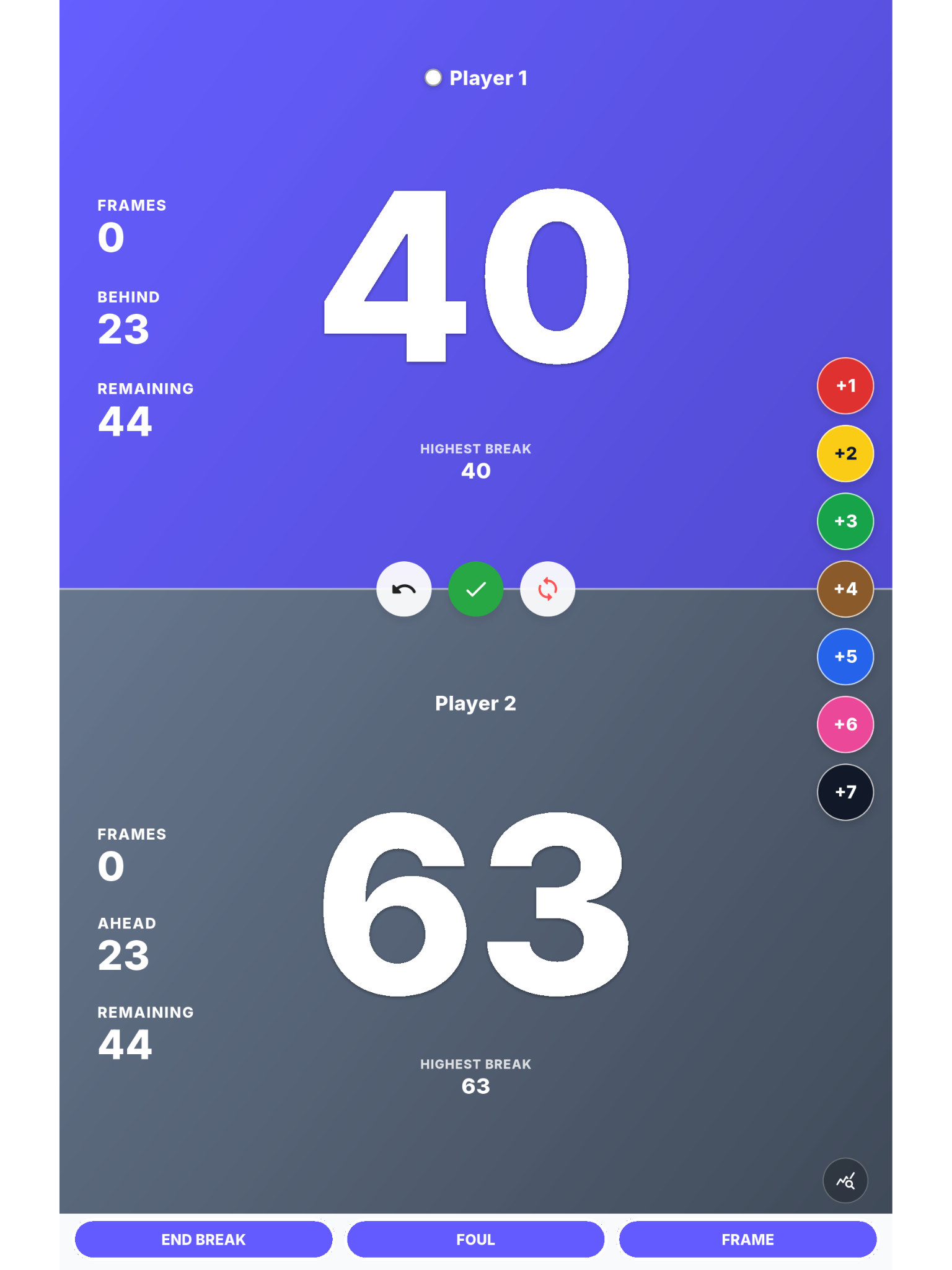 ScorePal snooker scoring in tablet portrait, with stacked player scores of 40 and 63 and coloured ball controls.